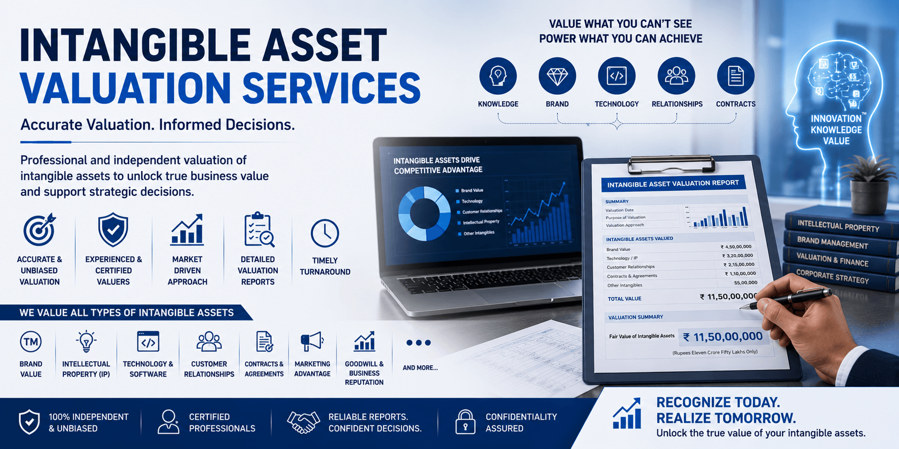 Intangible Asset Valuation Services | Shamuk India Shamuk India Intangible Asset Valuation Services – Professional valuation of trademarks, patents, copyrights, brands, goodwill, software, and intellectual property assets.