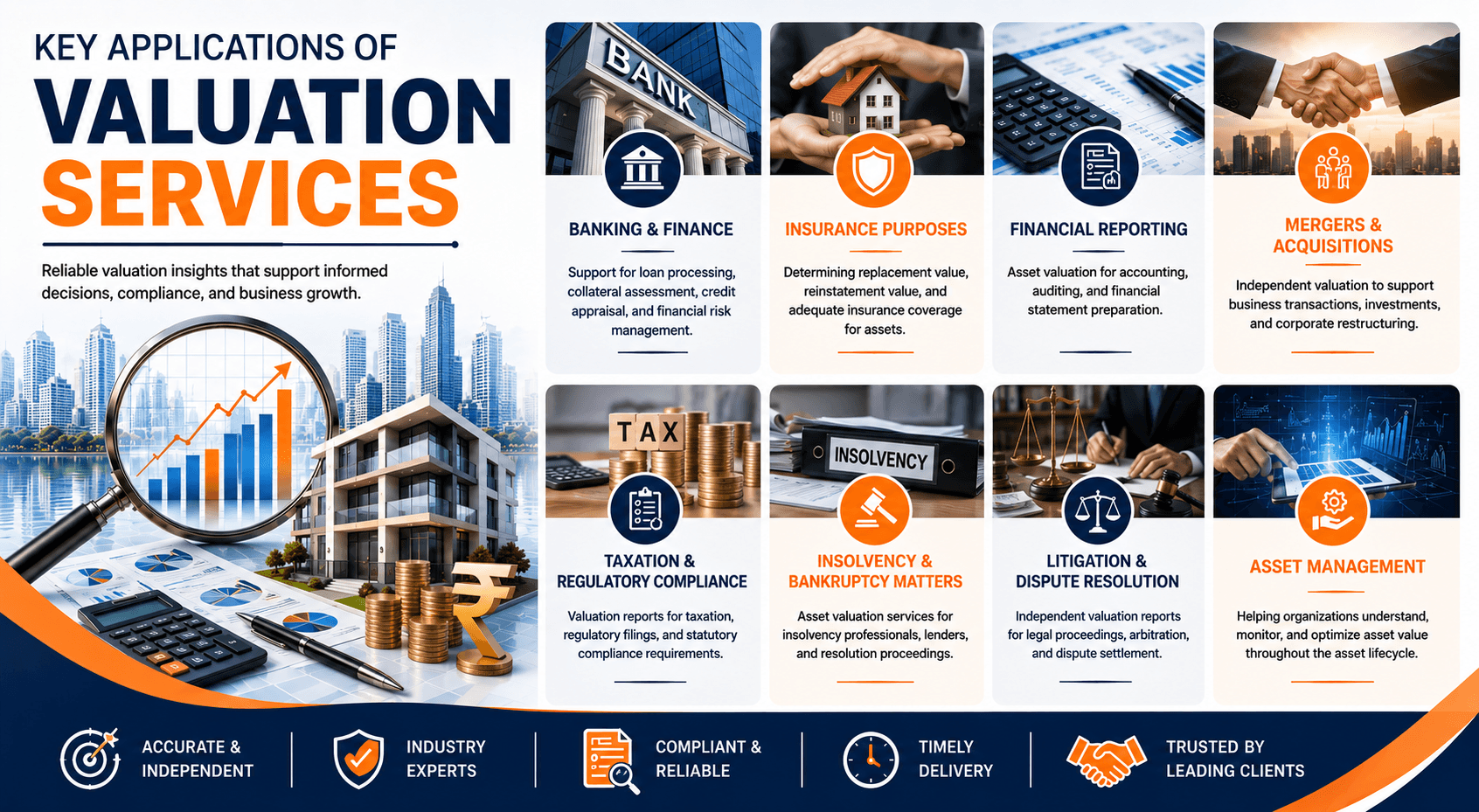 Shamuk India Key Applications of Valuation Services banner illustrating banking and finance, insurance, financial reporting, mergers and acquisitions, taxation, insolvency, litigation support, and asset management solutions through professional valuation services.