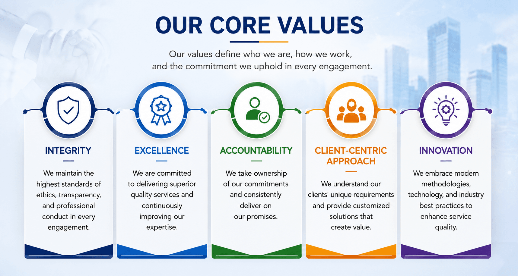 Shamuk India core values banner showcasing integrity, excellence, accountability, client-centric approach, and innovation in professional valuation, certification, consultancy, engineering, and inspection services across India.