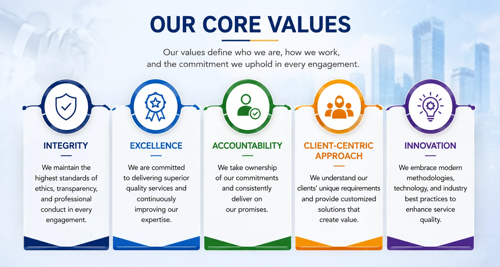 Shamuk India core values banner showcasing integrity, excellence, accountability, client-centric approach, and innovation in professional valuation, certification, consultancy, engineering, and inspection services across India.