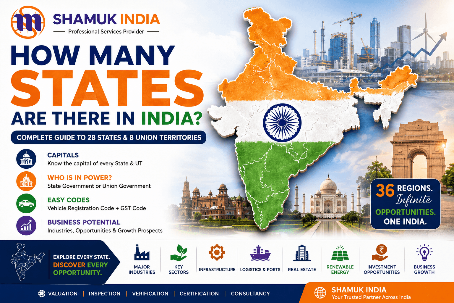 India’s States and Opportunities Infographic
